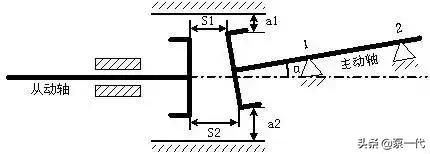 立式泵对中找正的方法,泵如何对中找正
