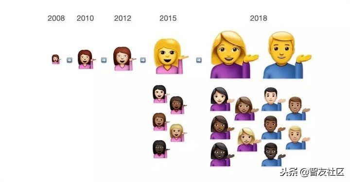 你用的emoji过时了吗？emoji表情十岁了十年中它有哪些变化？