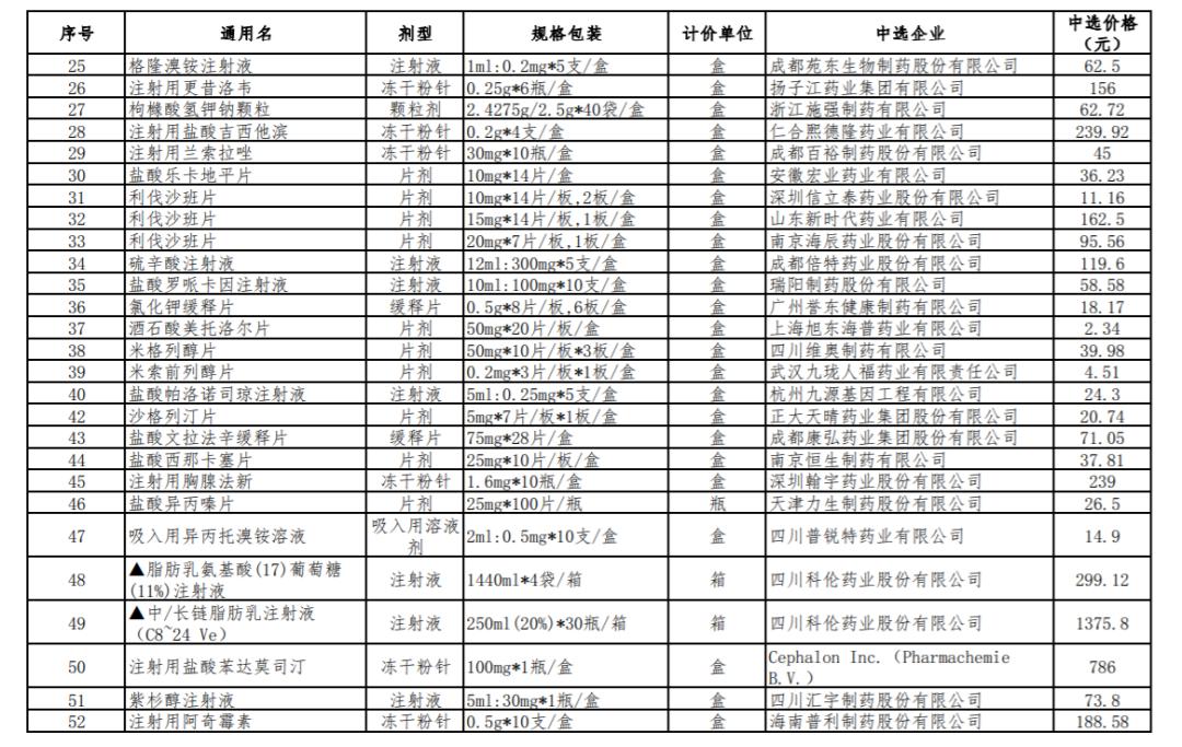 第九批国采预计执行时间,国采第七批执行时间