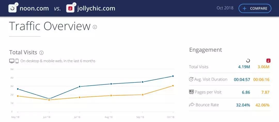 沙特2020跨境电商,2021年跨境电商有前景吗