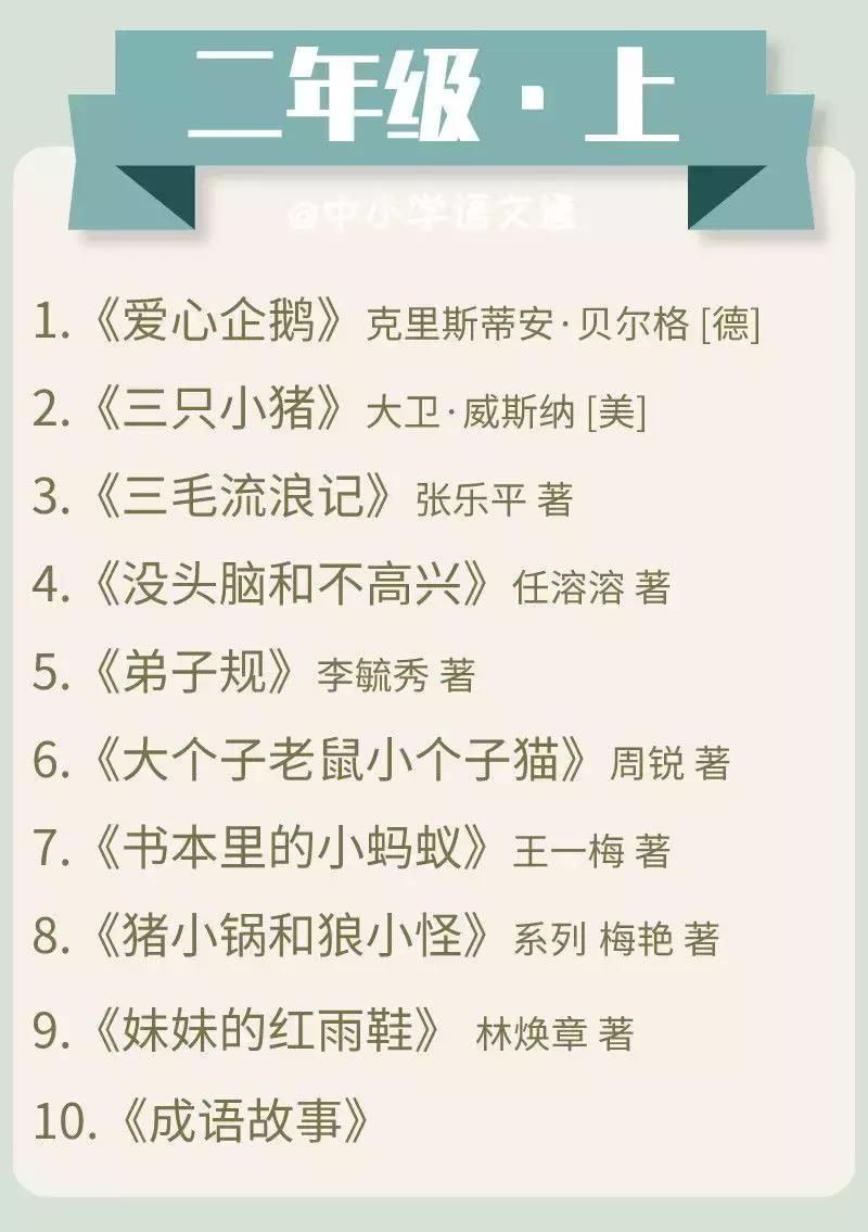 中小学100本必读书单,中小学生分级阅读书目