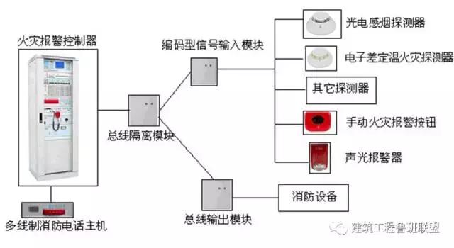 消防工程所需资料,消防工程主要施工设备表