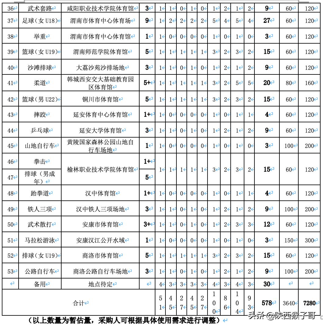 陕西｜85万元：十四运会颁奖台、颁奖地毯、颁奖托盘制作采购项目