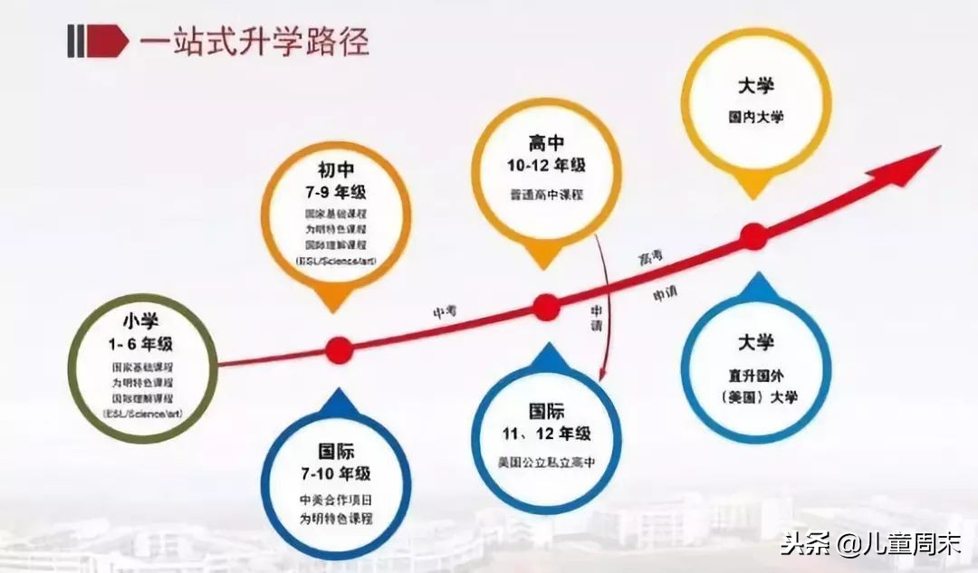 深圳最具竞争力的民办学校,深圳比较好的民办学校排名