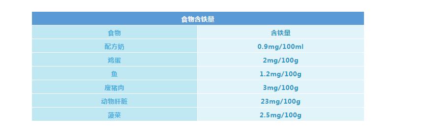 米粉铁含量对比,英氏米粉铁含量