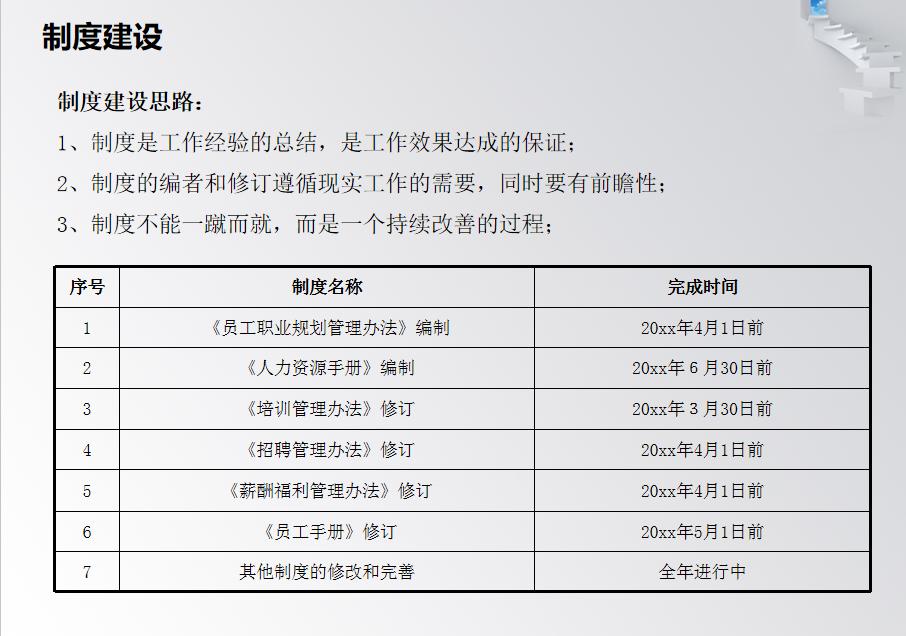 hr骞寸粓杩拌亴鎶ュ憡5鍒嗛挓婕旇瑙嗛,hr骞寸粓ppt姹囨姤鏉愭枡