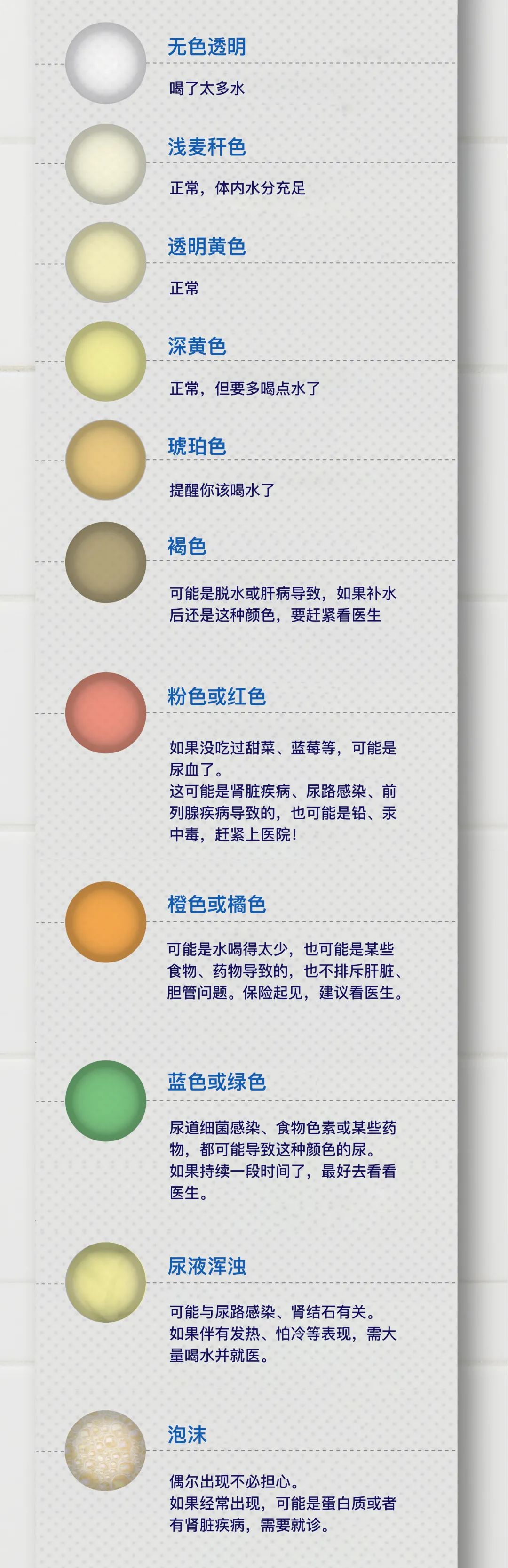 体检的8个尴尬瞬间，99%的人都经历过