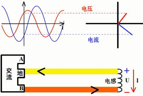 最详细的电力基础知识,电力动态图讲解