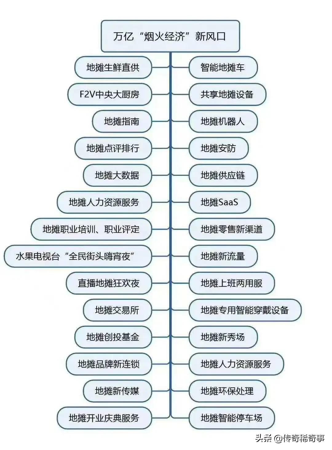 摆摊初学者入门,摆地摊新人怎么摆摊
