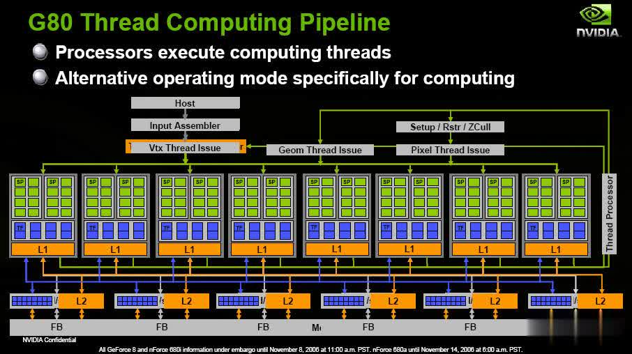 n卡历代,卡皇gtx960