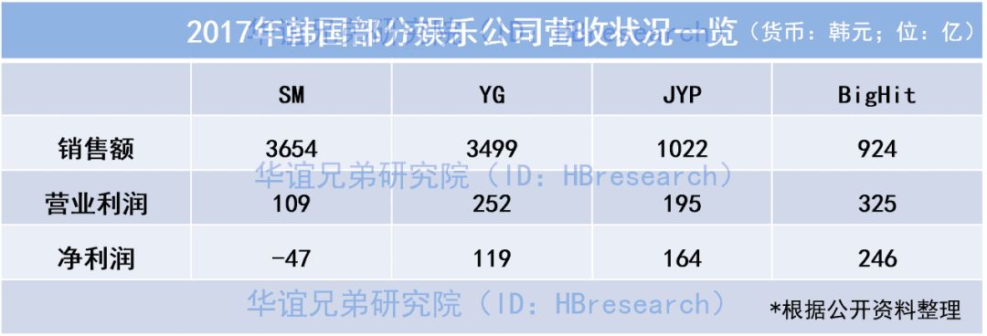 sm公司造星实力,韩国娱乐公司sm运营模式