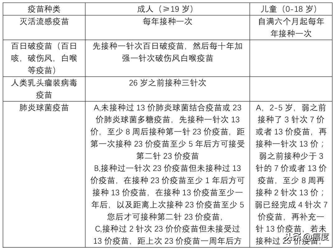 肿瘤病人可以打肺炎疫苗吗,肿瘤病人能打乙肝疫苗吗
