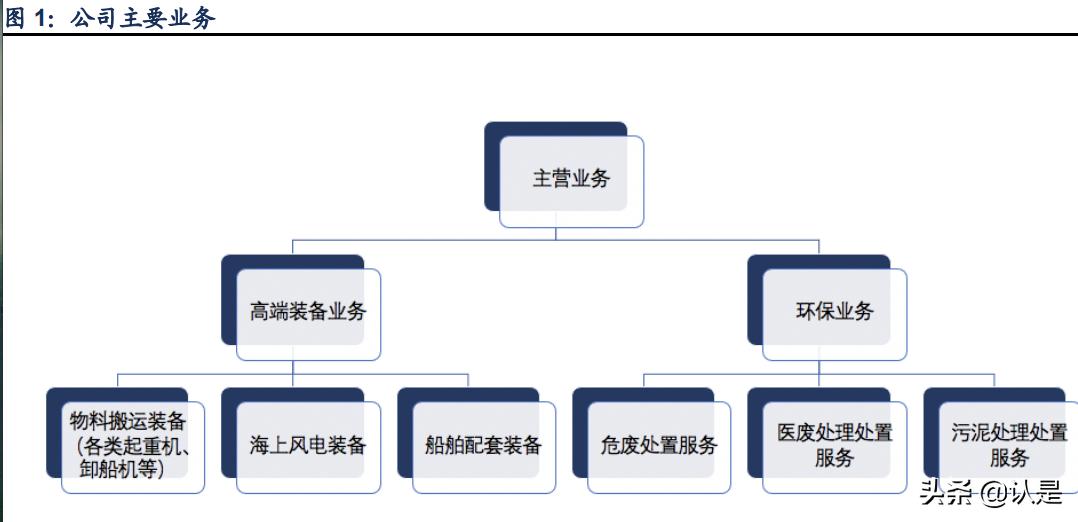 润邦股份深度分析,润邦股份深海风电
