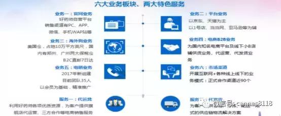 凯恩斯：产品独立，渠道共享，平台价值逐步体现——九州通医药