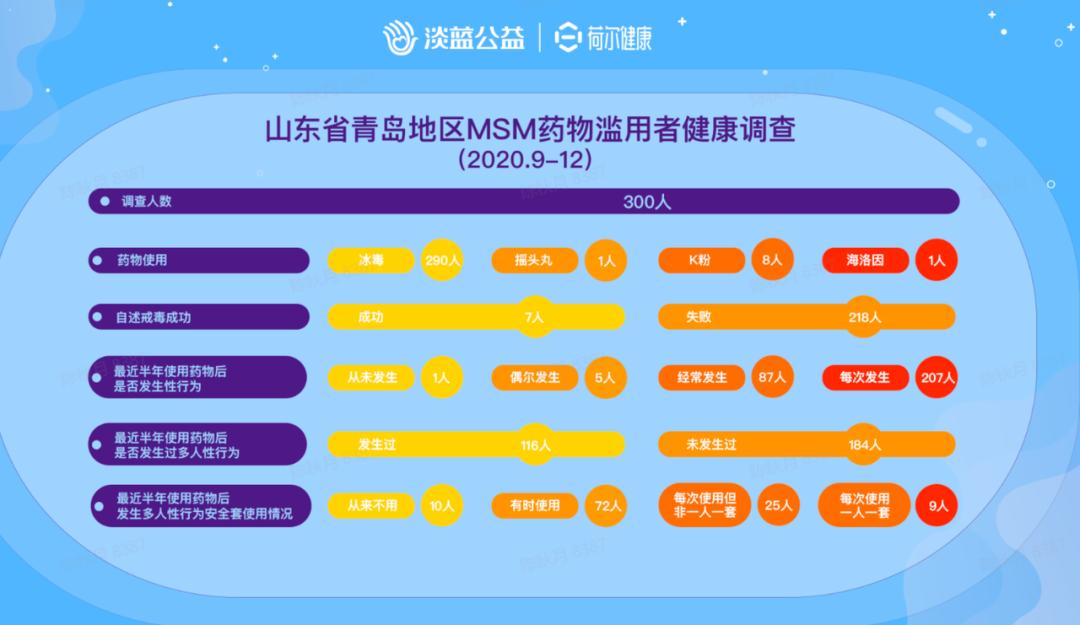 *毒冰**助性，万万不可