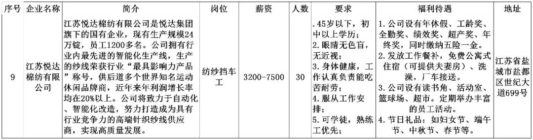 安陆同城招聘找工作,劳务招聘最新信息