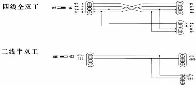 rs232rs485无线双向通讯,串口是怎么区分rs232和rs485的