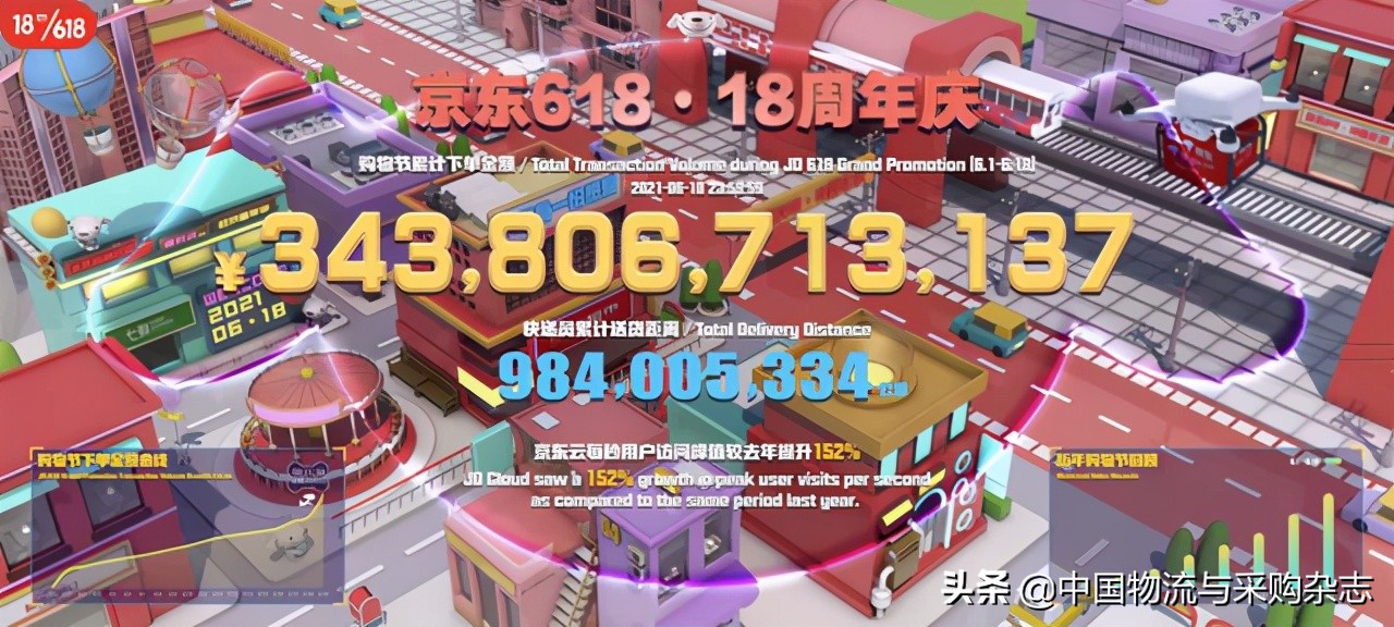 浜笢鐗╂祦鍏竷618棣栨棩鎴樻姤,浜笢鑿滈笩618