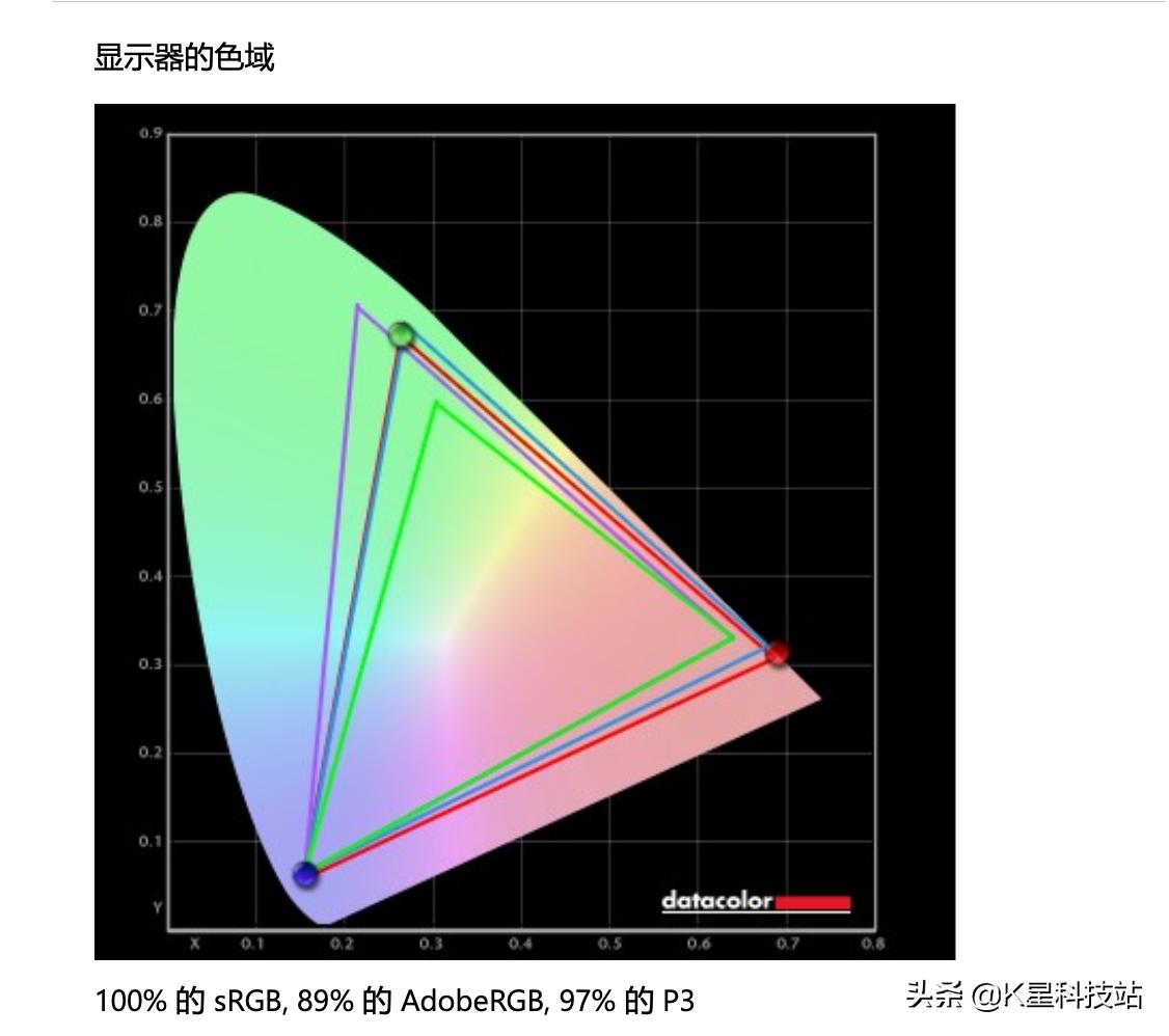 2k分辨率显示器该怎么设置,2k分辨率的显示器玩ps4