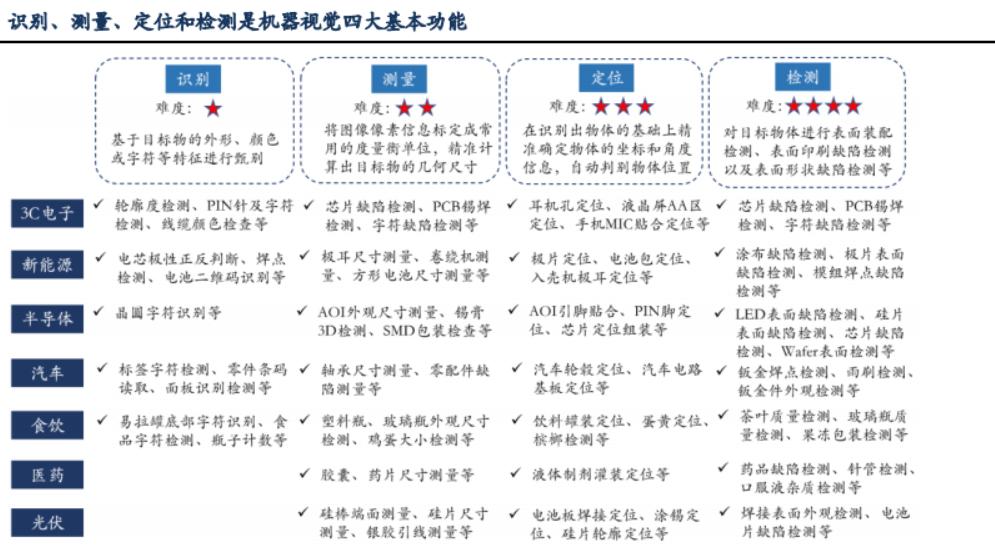奥普特机器视觉,奥普特机器视觉怎么样