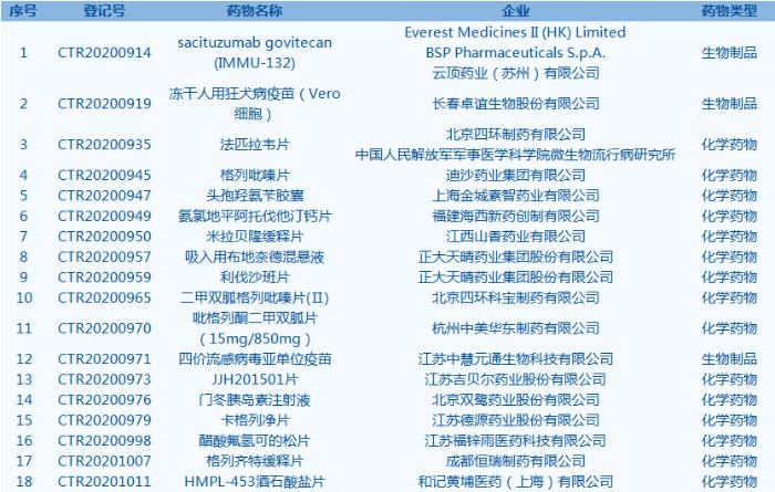 本周看点,每周医药的看点