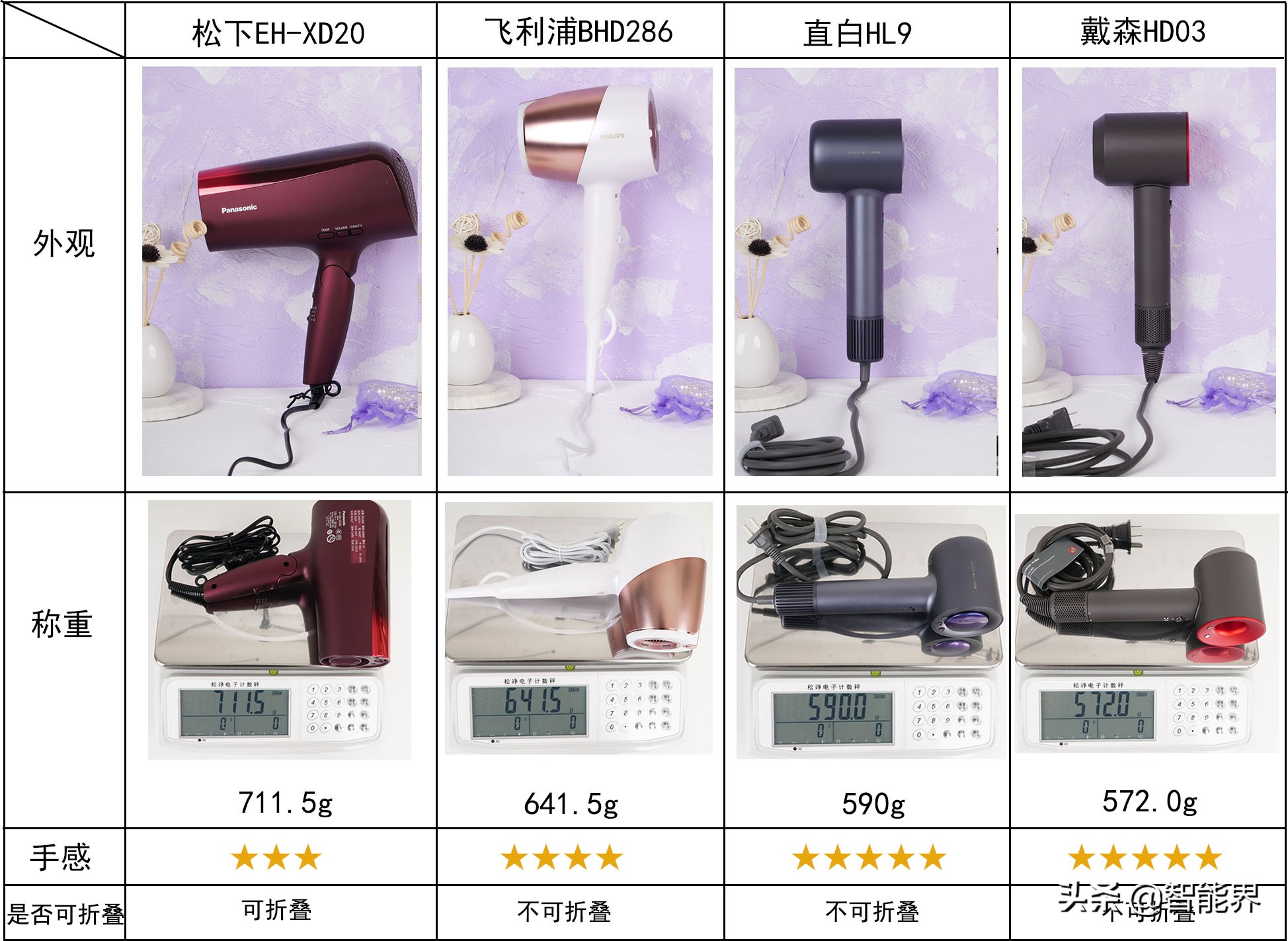 鍗冨厓绾ч珮閫熷惞椋庢満,鍗冨厓绾у惞椋庢満娴嬭瘎