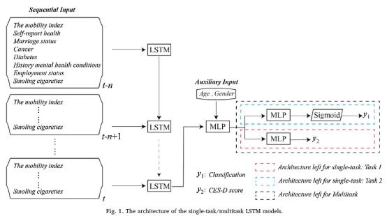 深部脑刺激法治疗癫痫,深部脑刺激术治疗焦虑