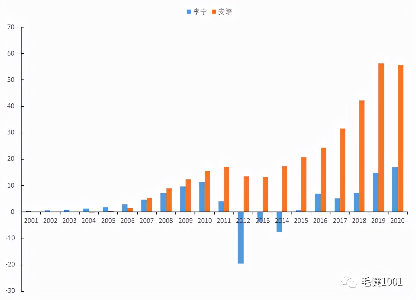 中国鞋服市场面临的挑战,王子与平民
