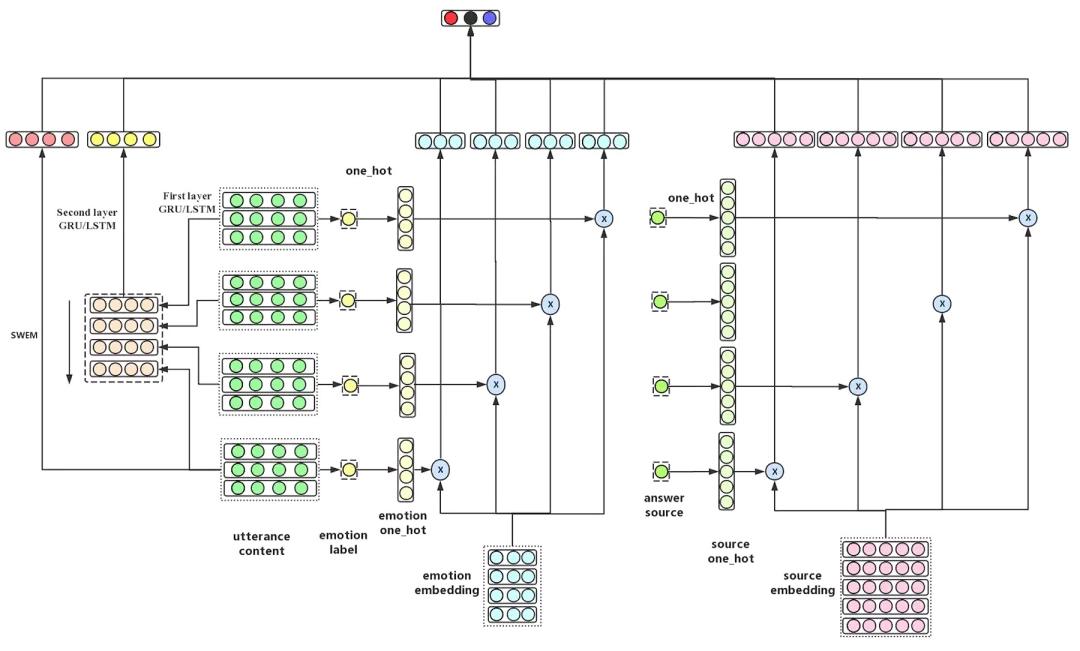 情感分析算法与应用书,情感分析算法最新模型