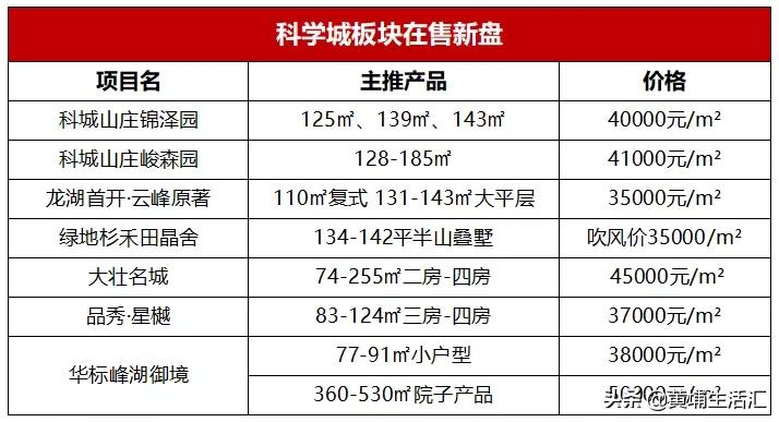 万科东荟城读不了,万科东荟城学位