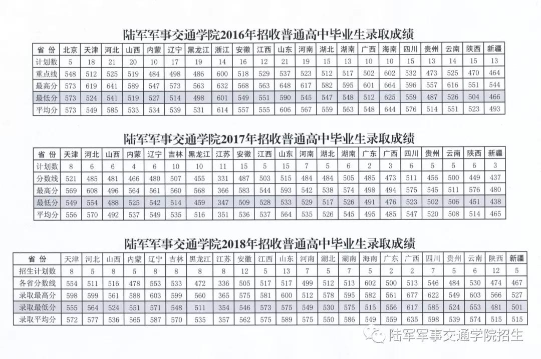 陆军军事交通学院提前批要求,中国解放军陆军军事交通学院招生