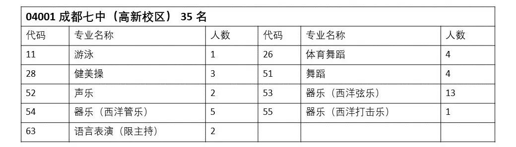 四七九成都艺体测试结果,四七九美术特长生哪个好进