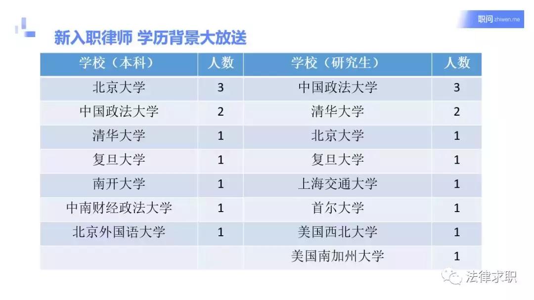 红圈所裁员代表什么,哪所红圈所裁员