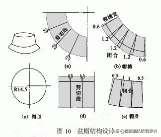 卫衣帽子纸样画法,帽子的设计方法教学