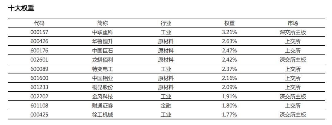 把脉投资许琼娜,许琼娜买的基金