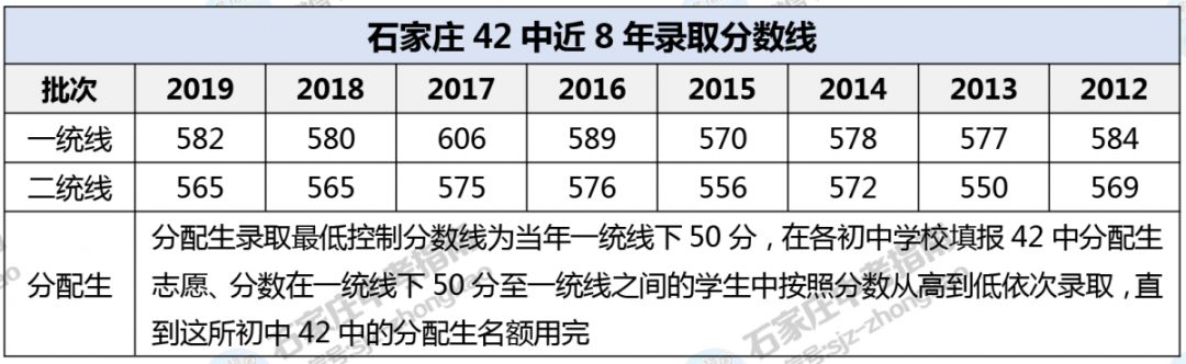 石家庄四十二中今年高考怎样,石家庄42中2019高考一本升学率