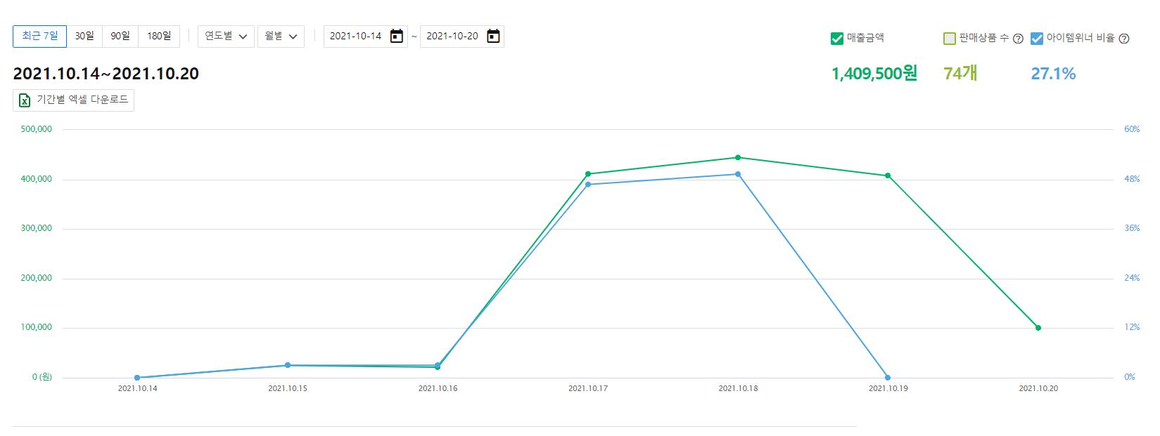 coupang发货期,coupang卖家怎么发货