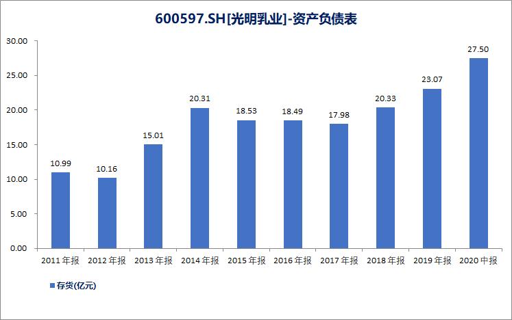 光明乳业净利润为什么这么低,光明乳业的毛利率为什么下滑