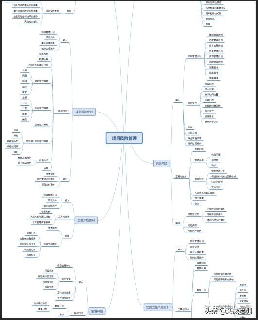 pmp考试必备十大问题,pmp考试技巧及答题方式