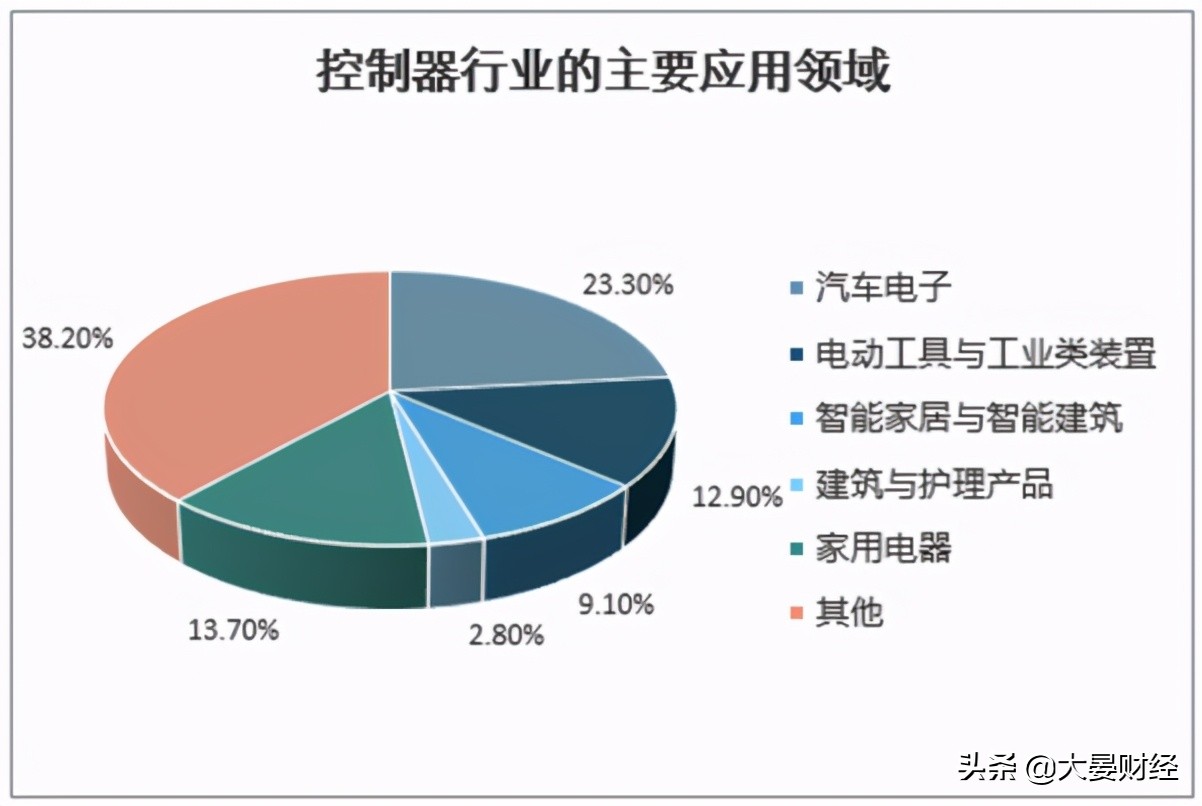 不管大盘涨跌炒股绝招,不管大盘怎么走涨停永远大于跌停