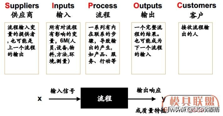 免费的流程图绘制软件,绘制流程图最重要的步骤