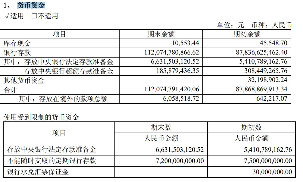 格力流动资产合计,格力财务报表资产负债数据