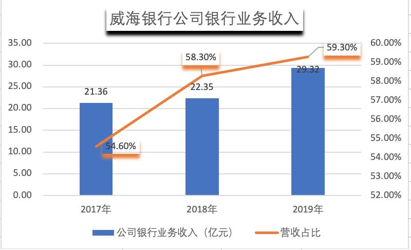 金租业务前景,金租的业务拓展