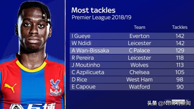 曼联欧冠首战大名单,曼联或获得下赛季欧冠资格