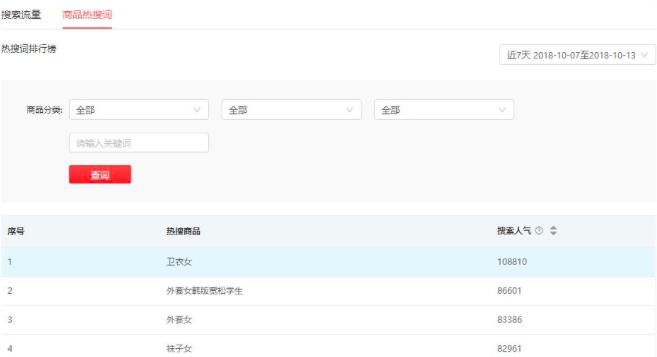 拼多多老店年后怎么运营,拼多多卖家后台运营工具在哪
