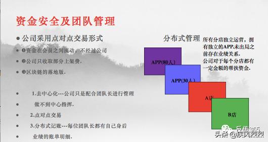 奇林商城,奇林商城套路