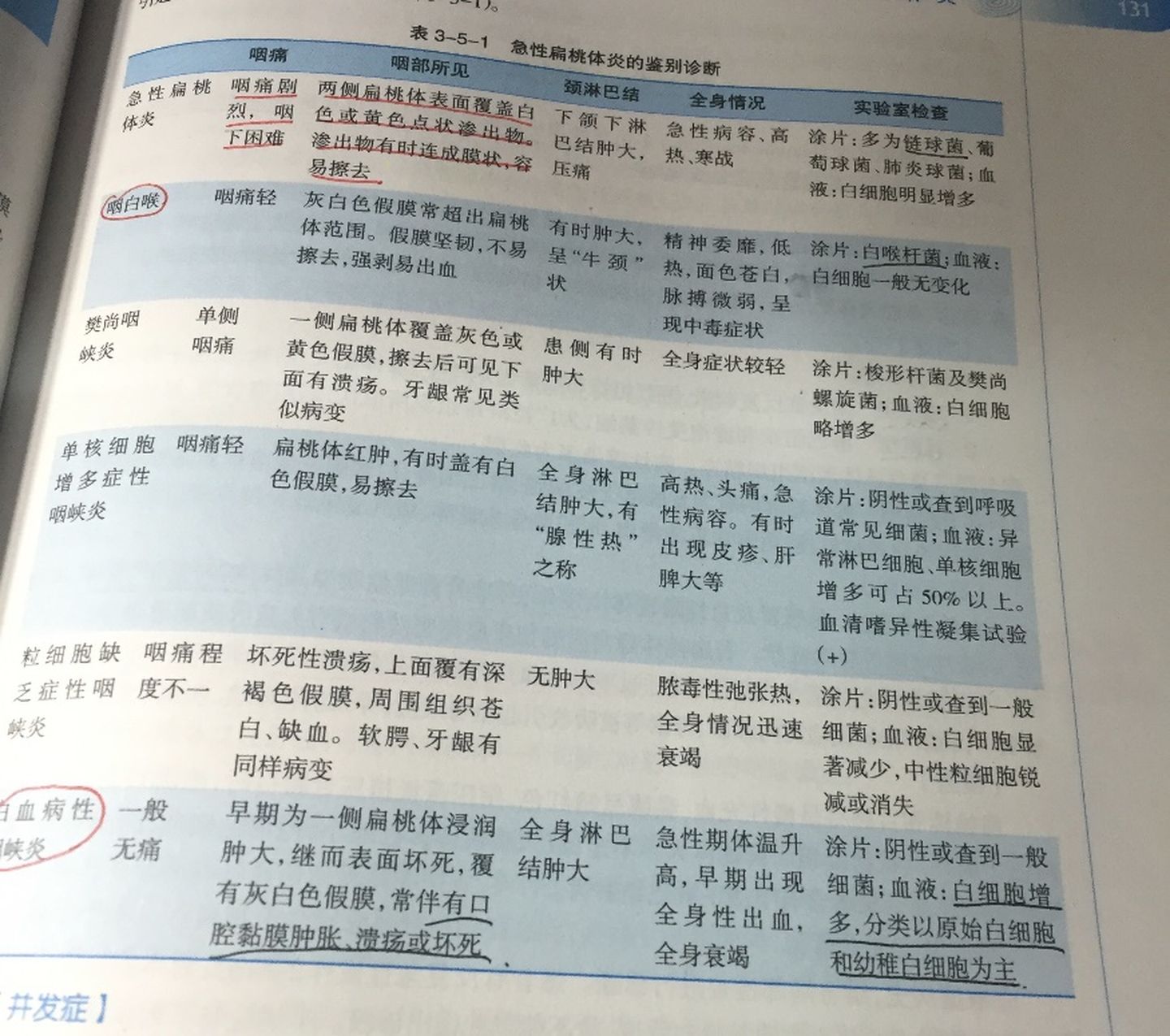 耳鼻喉重点总结,耳鼻喉科重点疾病