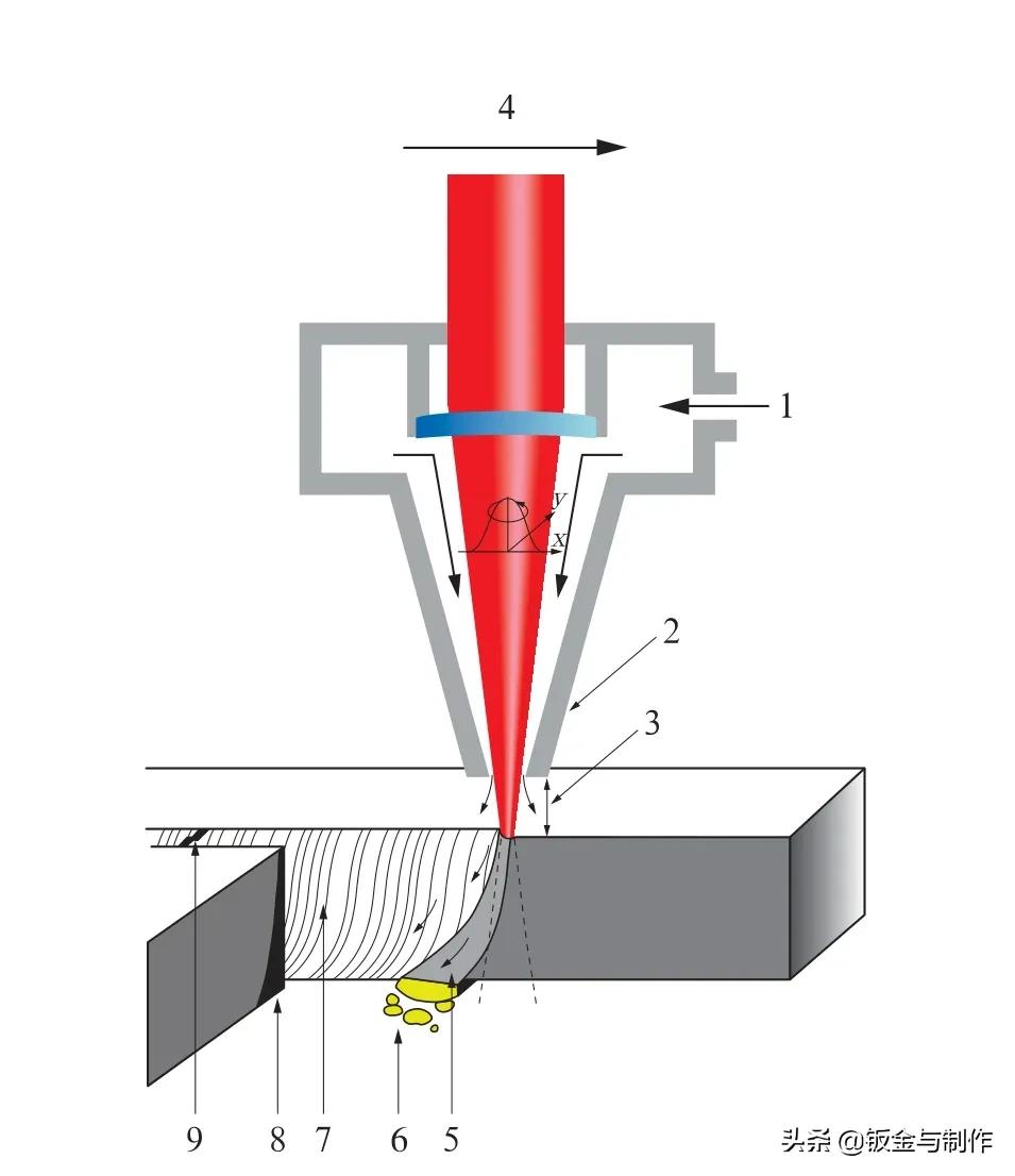 浅谈激光切割中不锈钢薄板工件的高品质加工