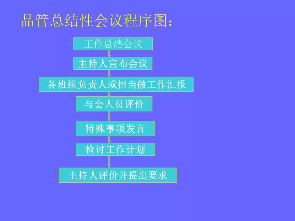 品管部主管必学培训ppt,品管部技能培训ppt