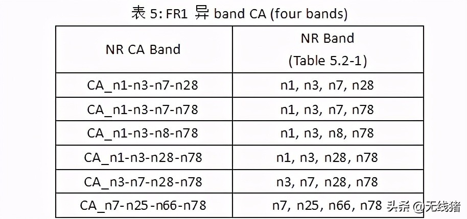 5g和5gsa区别大吗,5g和5gsa区别
